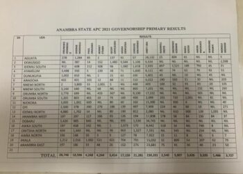 Andy Uba’s 230,201 voters turn to ghosts: Anambra election fall out