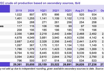 Libya topples Nigeria as Africa’s top oil producer