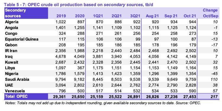 Libya topples Nigeria as Africa’s top oil producer
