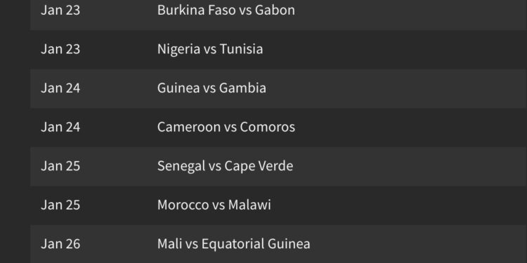 Nigeria’s Super Eagles to meet Tunisia in Round of 16 [Full Fixture]