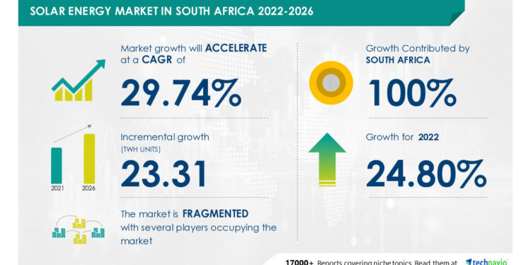 Solar Energy Market in South Africa: Utility Segment to Offer Maximum Business Opportunities | Growth, Trends, Major Companies, and Forecasts (2022 Solar Energy Market in South Africa: Utility Segment to Offer Maximum Business Opportunities | Growth, Trends, Major Companies, and Forecasts (2022