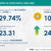 Solar Energy Market in South Africa: Utility Segment to Offer Maximum Business Opportunities | Growth, Trends, Major Companies, and Forecasts (2022 Solar Energy Market in South Africa: Utility Segment to Offer Maximum Business Opportunities | Growth, Trends, Major Companies, and Forecasts (2022