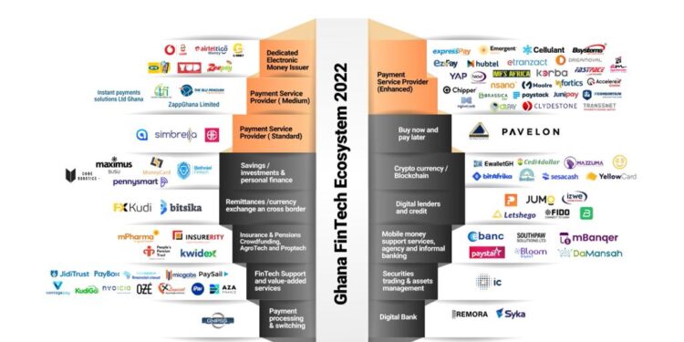 Mapping Ghana’s Fintech ecosystem 2022 – exciting outlook and significant growth Mapping Ghana’s Fintech ecosystem 2022 – exciting outlook and significant growth