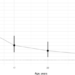 A 28-year longitudinal study of the Birth to Twenty Plus cohort A 28-year longitudinal study of the Birth to Twenty Plus cohort