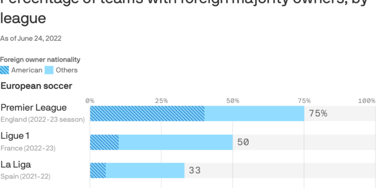 Yankee imperialism comes to European soccer Yankee imperialism comes to European soccer