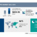 Mobile Apps Market to record USD 653.91 Bn growth | Driven by growing penetration of smartphones Mobile Apps Market to record USD 653.91 Bn growth | Driven by growing penetration of smartphones