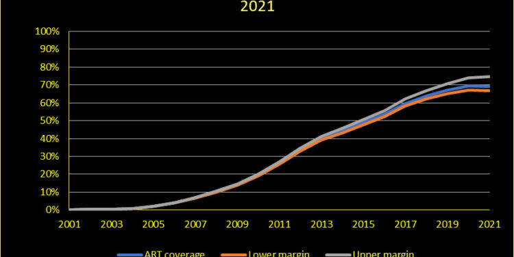 Six graphs that tell the HIV story in South Africa Six graphs that tell the HIV story in South Africa