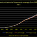 Six graphs that tell the HIV story in South Africa