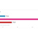 New Report from Opensignal Reinforces T-Mobile’s 5G Leadership