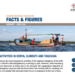 Kenya, Djibouti & Tanzania: Facts & Figures January – June 2022 – Kenya Kenya, Djibouti & Tanzania: Facts & Figures January – June 2022 – Kenya
