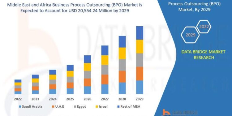 Middle East and Africa Business Process Outsourcing (BPO)