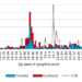 Yellow fever- East, West and Central Africa region