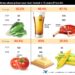 Beer, beef prices in sharpest rise as Kenya fights drought Beer, beef prices in sharpest rise as Kenya fights drought